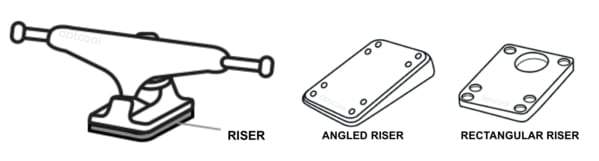 Skateboard Riser Pads Explained