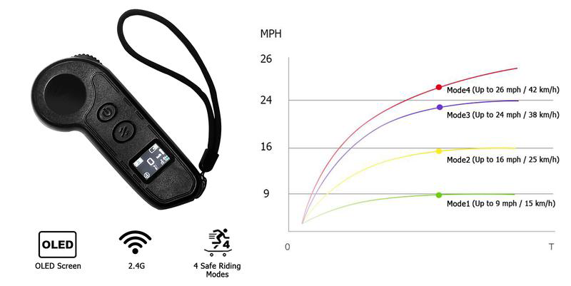 Skateboard électrique Switcher HP 14ah